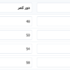 جدول سایز بندی محصول